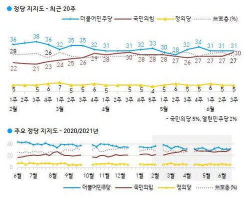 [한국갤럽 제공]